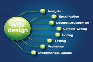 internet-business