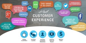 Salesforce Customer Experience