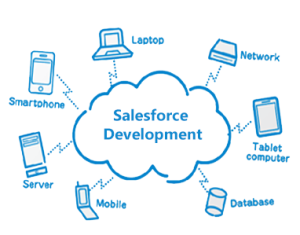 salesforce-development