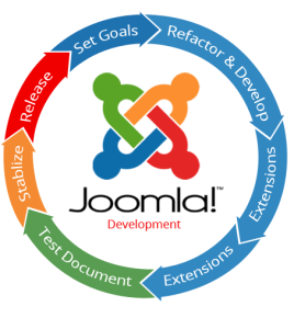 joomla-development-india