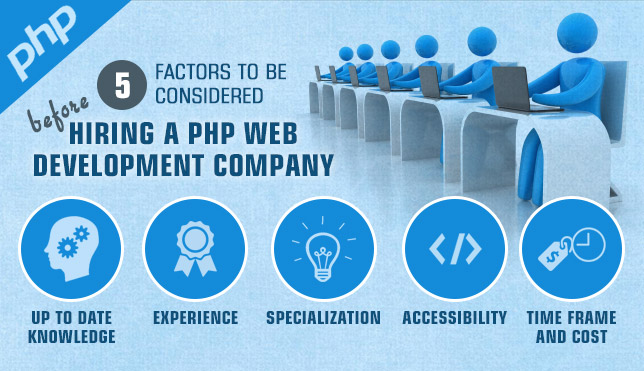 hiring-guide-for-php-development-company