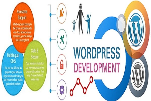 Wordpress Development Services India